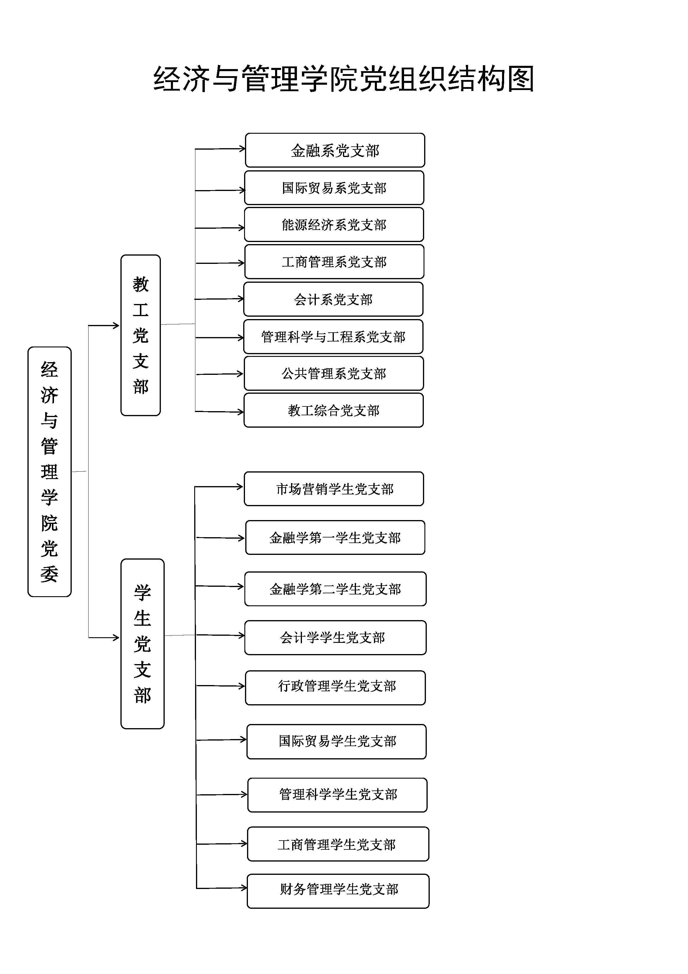 组织机构